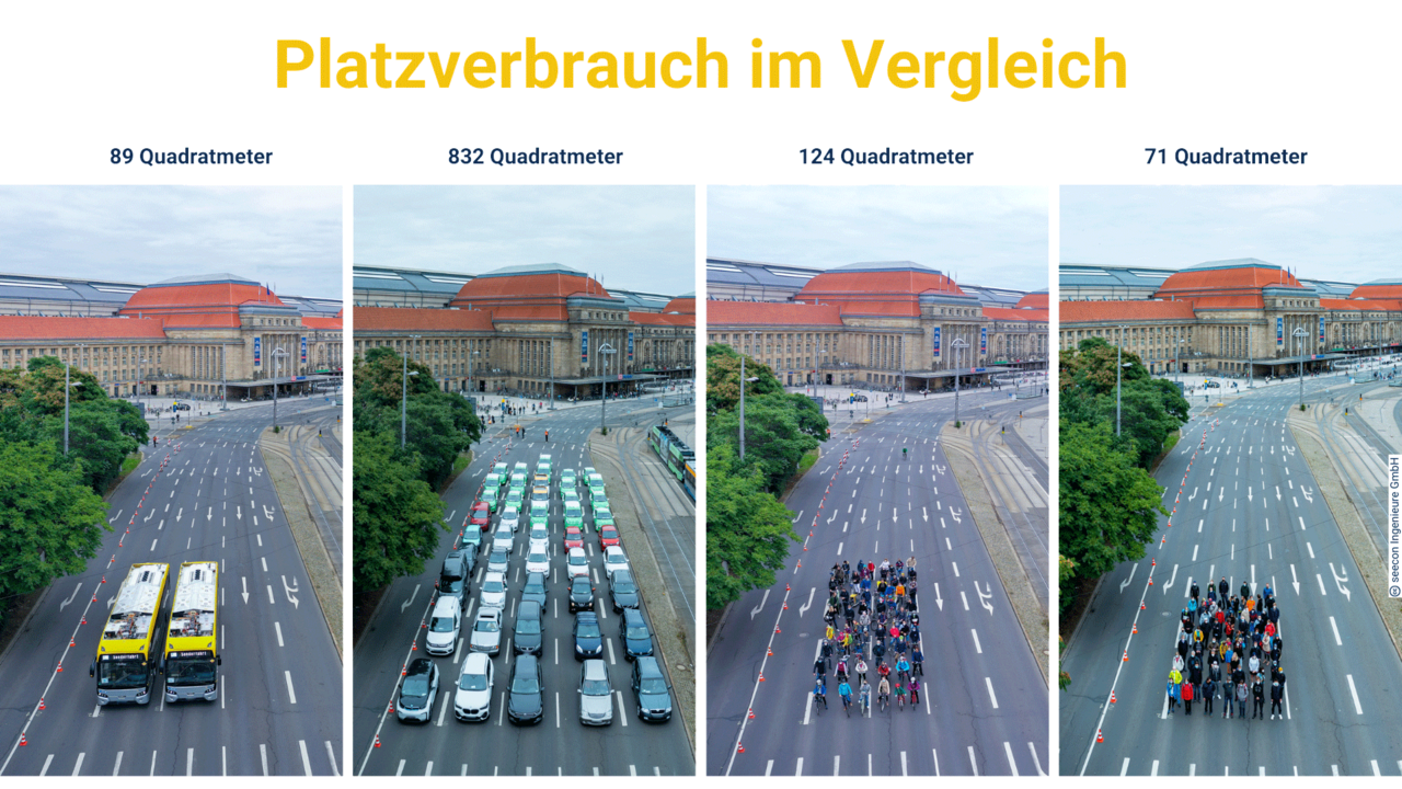 Vier Bilder zeigen wieviel Platz die verschieden Fortbewegungsmittel einnehmen