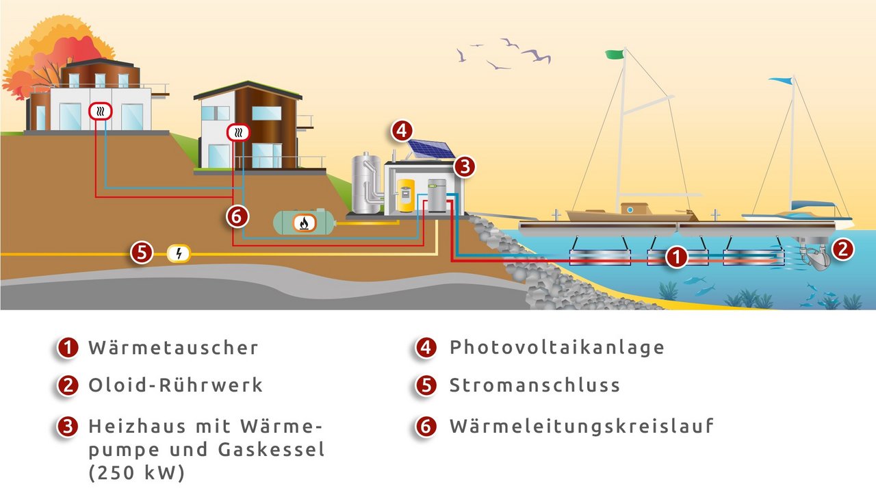 Grafik Aquathermieanlage