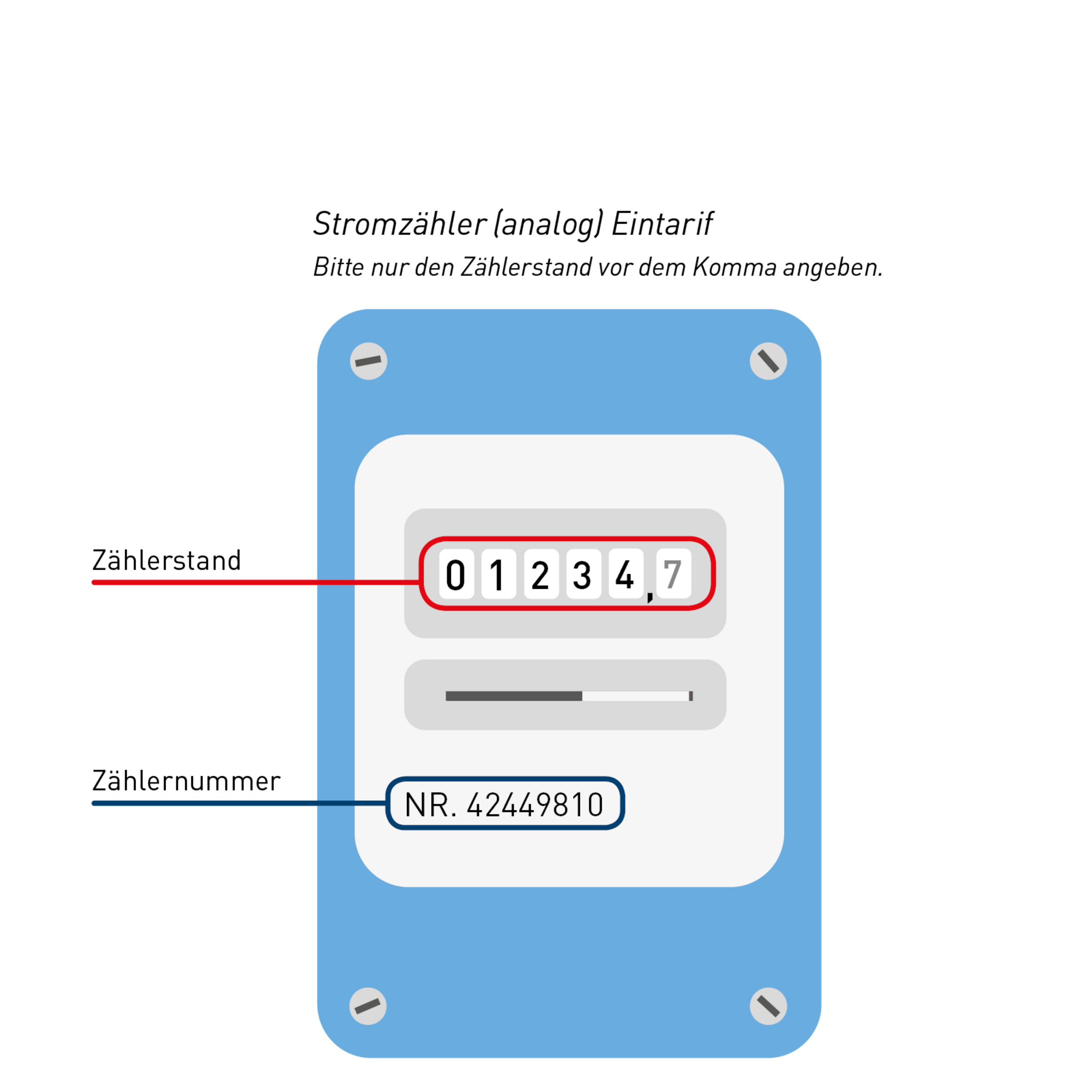 LSW Stromzähler Ablesebeispiel eines analogen Stromzählers